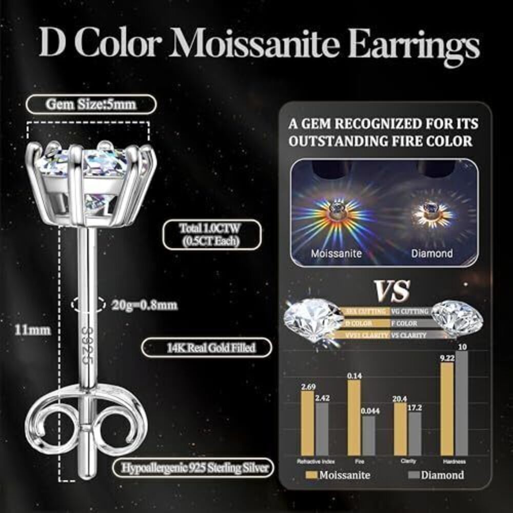 3029 Moissanite Earrings Studs : 18K White Gold Plated 925 Sterling Silver - Picture 6 of 7